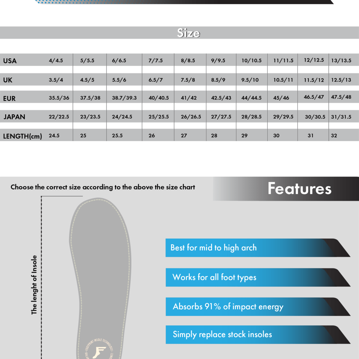 FP Insoles King Foam Flat 5mm Red Camo