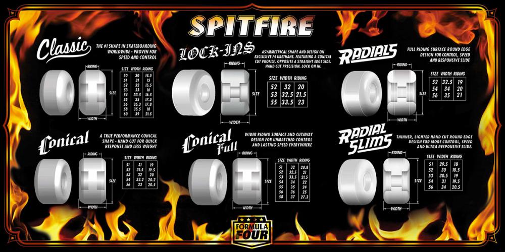 Spitfire Formula Four Wheels Lil Smokies Tablets 50MM D99